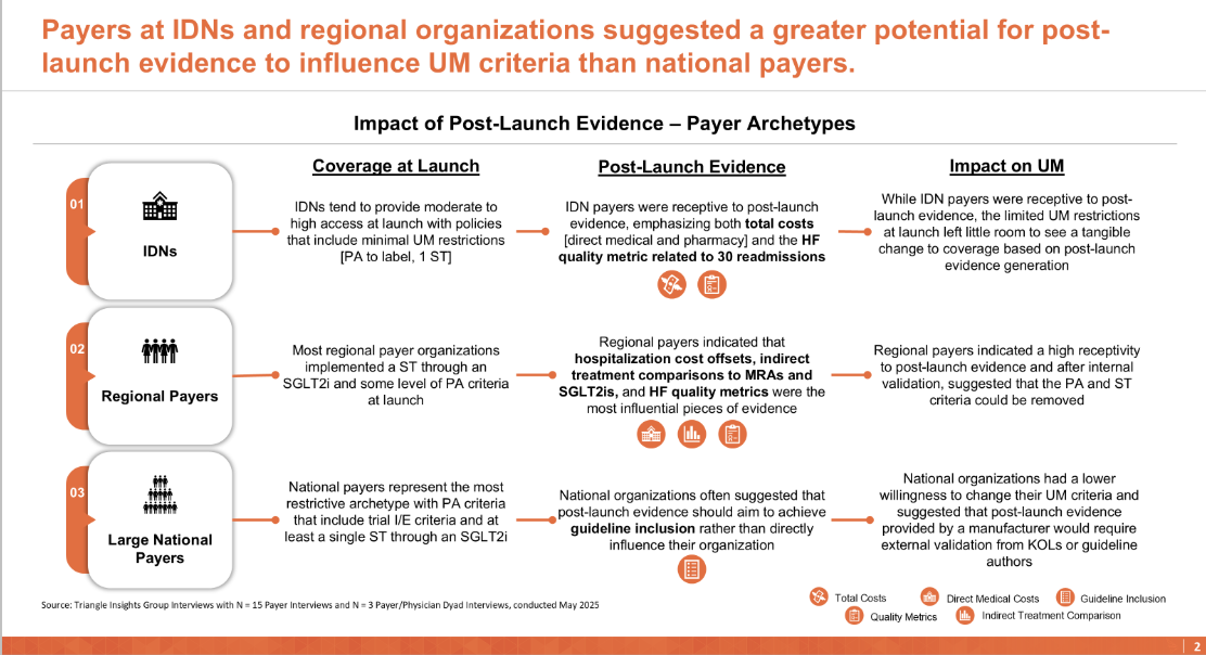 impact of post-launch evidence - payer archetypes